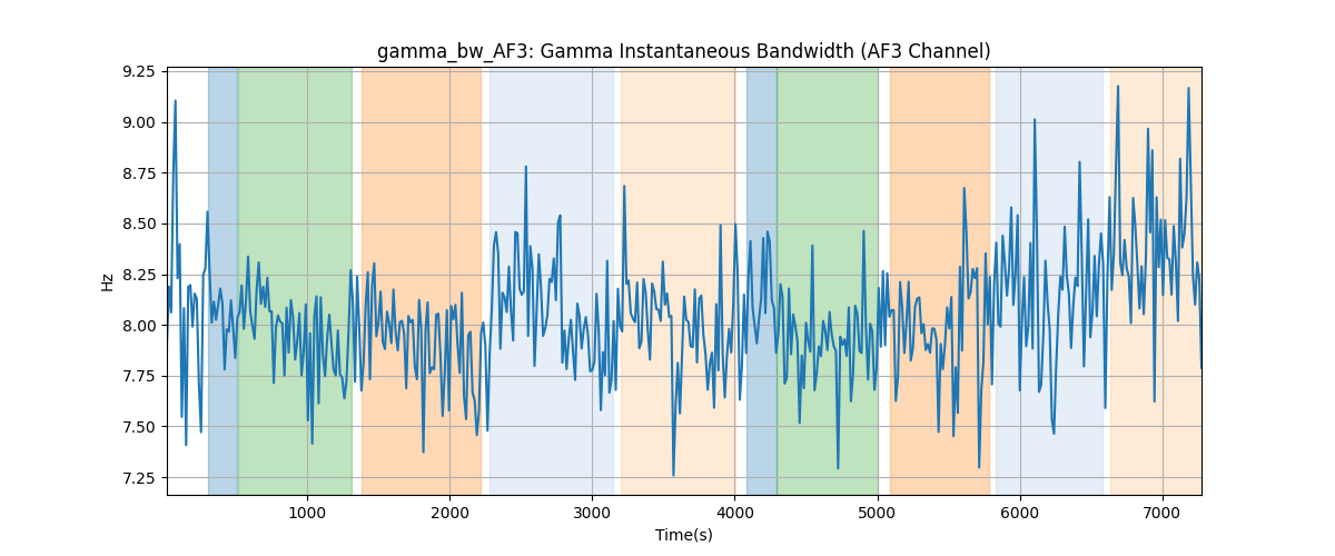 gamma_bw_AF3: Gamma Instantaneous Bandwidth (AF3 Channel)