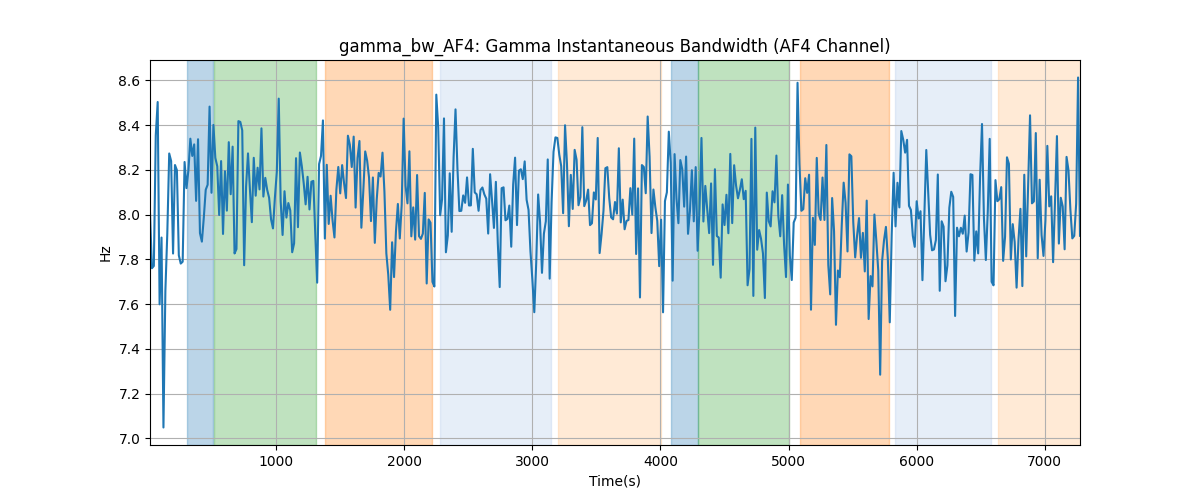 gamma_bw_AF4: Gamma Instantaneous Bandwidth (AF4 Channel)