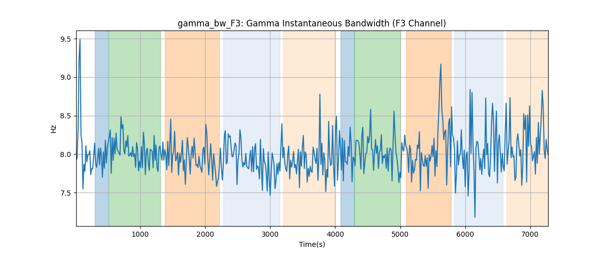 gamma_bw_F3: Gamma Instantaneous Bandwidth (F3 Channel)