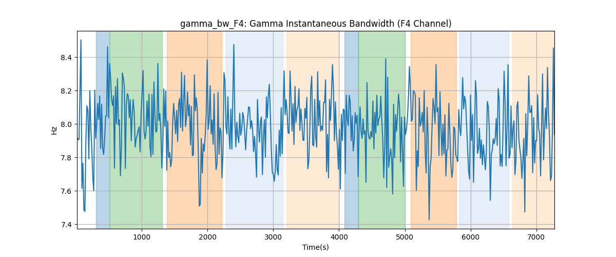 gamma_bw_F4: Gamma Instantaneous Bandwidth (F4 Channel)