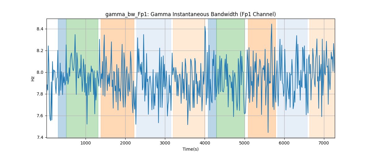 gamma_bw_Fp1: Gamma Instantaneous Bandwidth (Fp1 Channel)