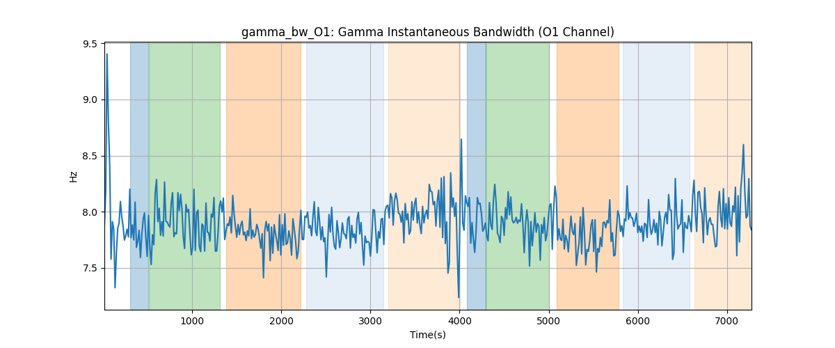 gamma_bw_O1: Gamma Instantaneous Bandwidth (O1 Channel)