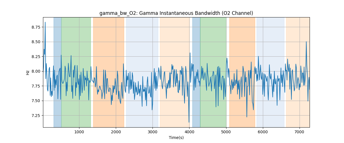 gamma_bw_O2: Gamma Instantaneous Bandwidth (O2 Channel)