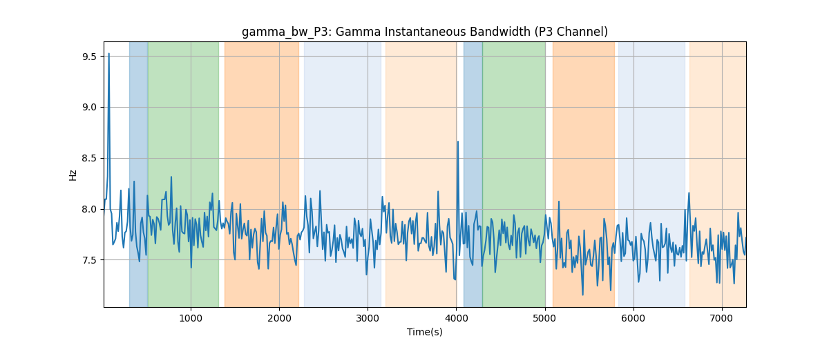 gamma_bw_P3: Gamma Instantaneous Bandwidth (P3 Channel)