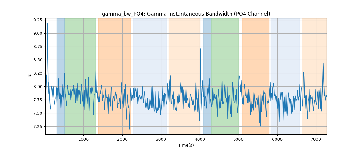 gamma_bw_PO4: Gamma Instantaneous Bandwidth (PO4 Channel)