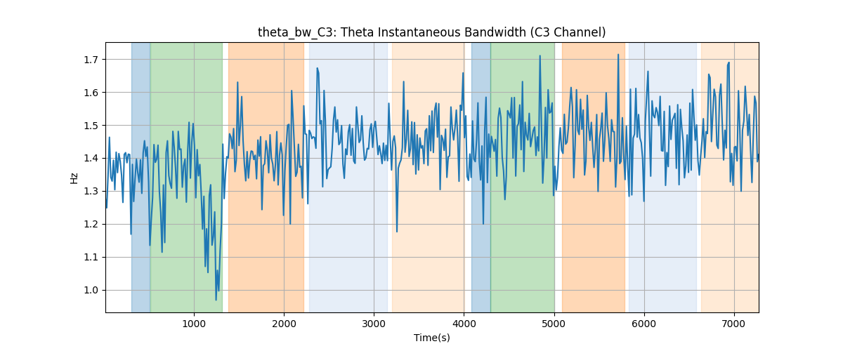 theta_bw_C3: Theta Instantaneous Bandwidth (C3 Channel)