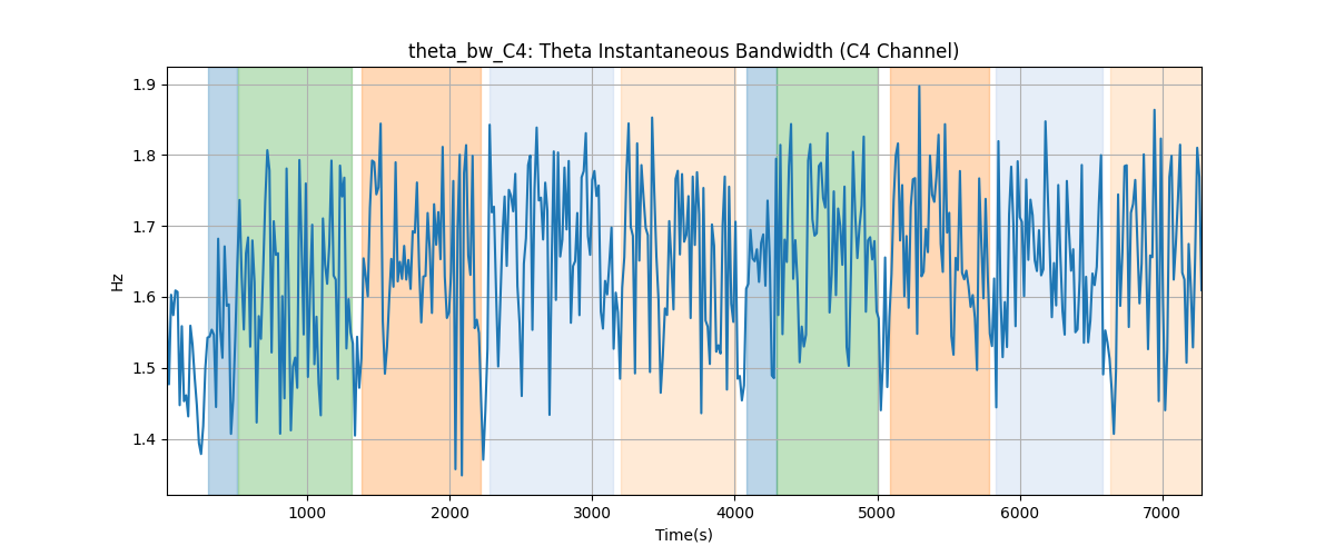 theta_bw_C4: Theta Instantaneous Bandwidth (C4 Channel)