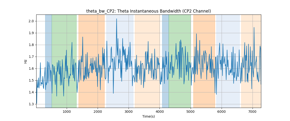 theta_bw_CP2: Theta Instantaneous Bandwidth (CP2 Channel)