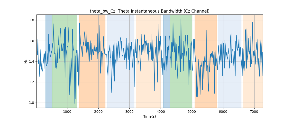 theta_bw_Cz: Theta Instantaneous Bandwidth (Cz Channel)