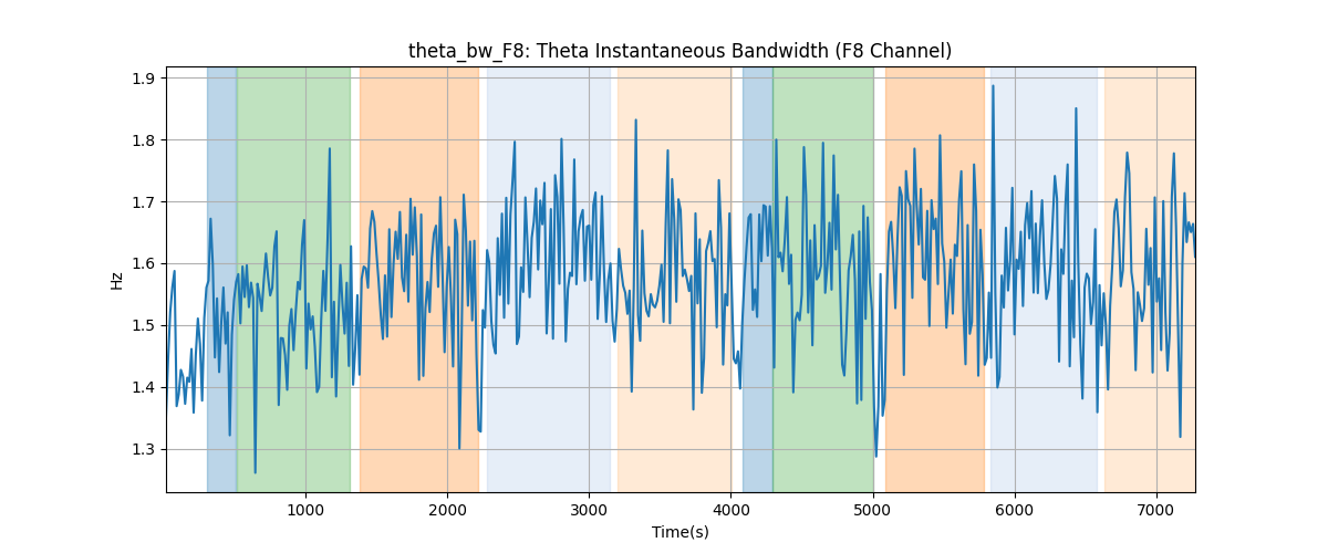 theta_bw_F8: Theta Instantaneous Bandwidth (F8 Channel)