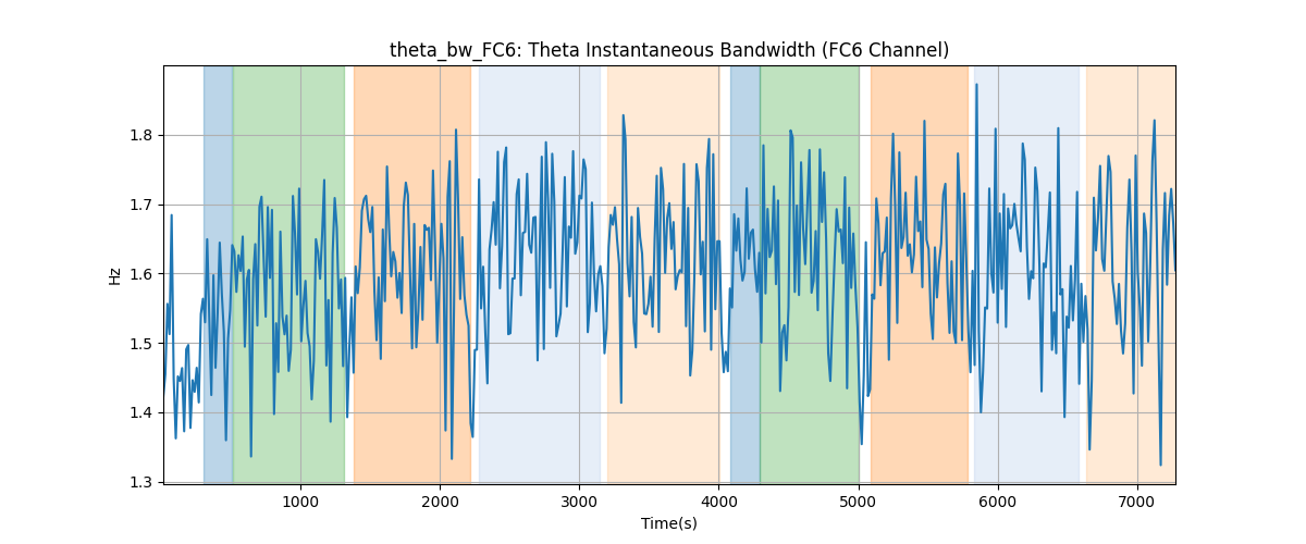 theta_bw_FC6: Theta Instantaneous Bandwidth (FC6 Channel)