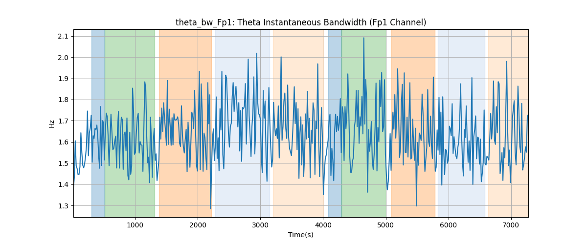 theta_bw_Fp1: Theta Instantaneous Bandwidth (Fp1 Channel)