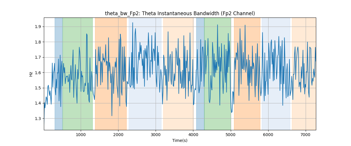 theta_bw_Fp2: Theta Instantaneous Bandwidth (Fp2 Channel)