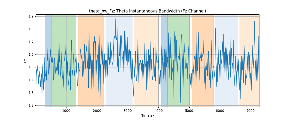 theta_bw_Fz: Theta Instantaneous Bandwidth (Fz Channel)