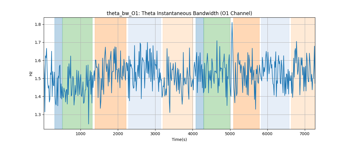 theta_bw_O1: Theta Instantaneous Bandwidth (O1 Channel)