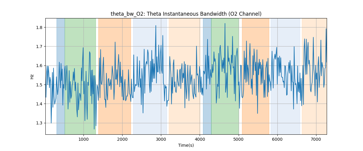 theta_bw_O2: Theta Instantaneous Bandwidth (O2 Channel)