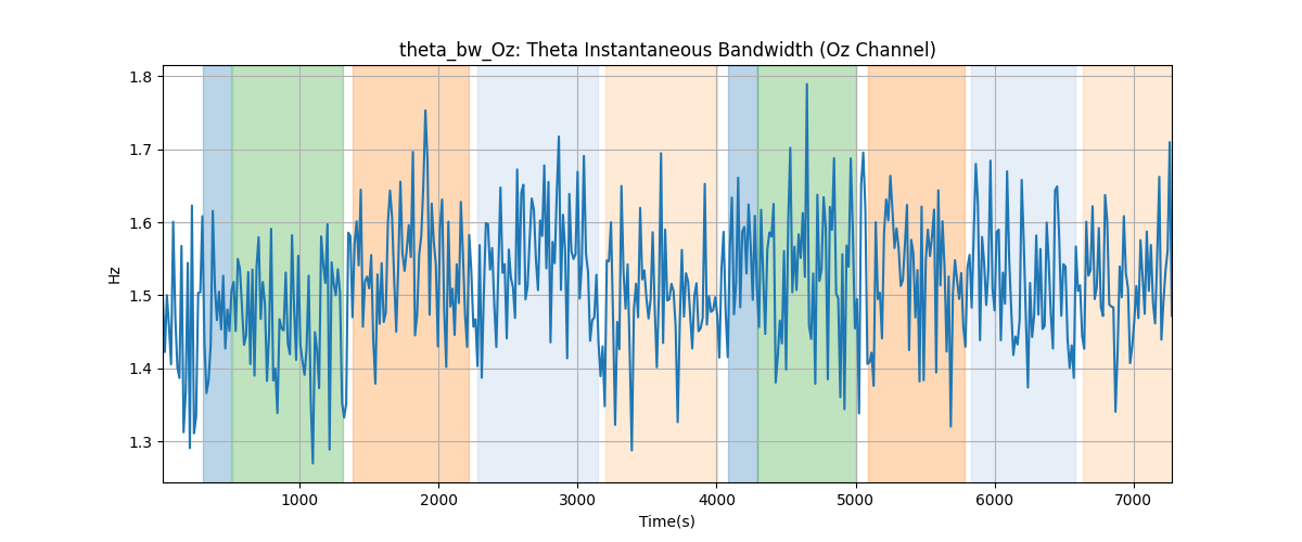 theta_bw_Oz: Theta Instantaneous Bandwidth (Oz Channel)