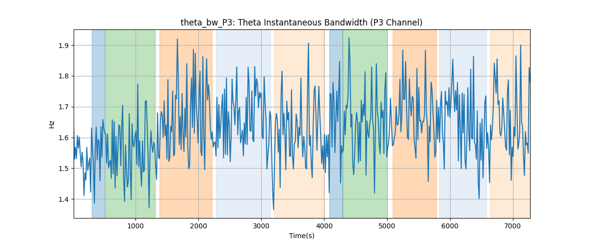 theta_bw_P3: Theta Instantaneous Bandwidth (P3 Channel)