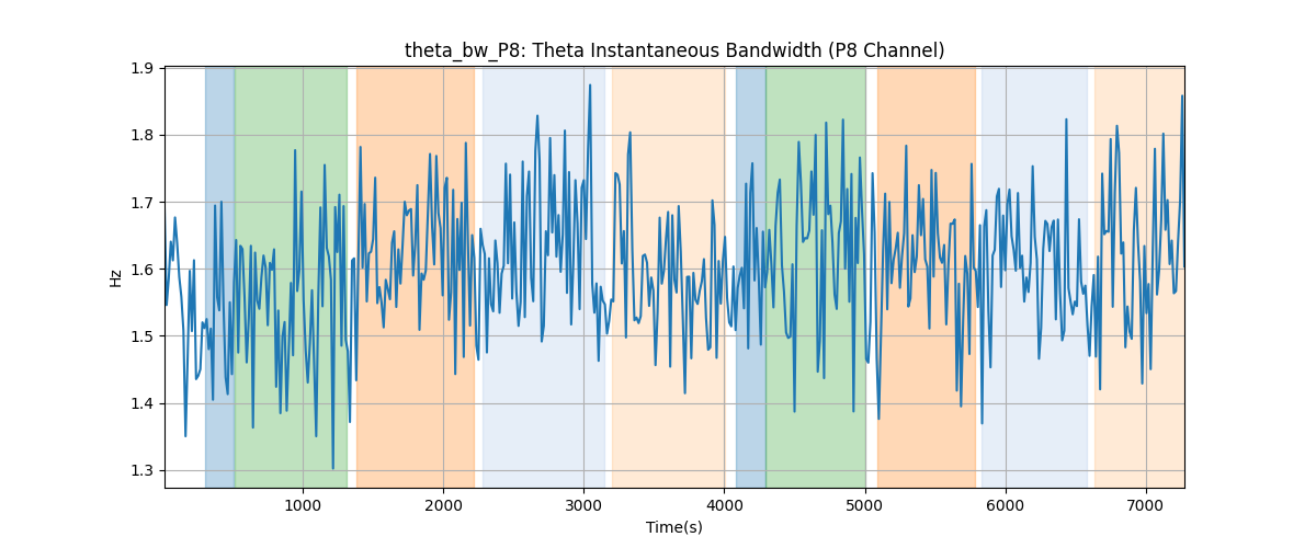 theta_bw_P8: Theta Instantaneous Bandwidth (P8 Channel)