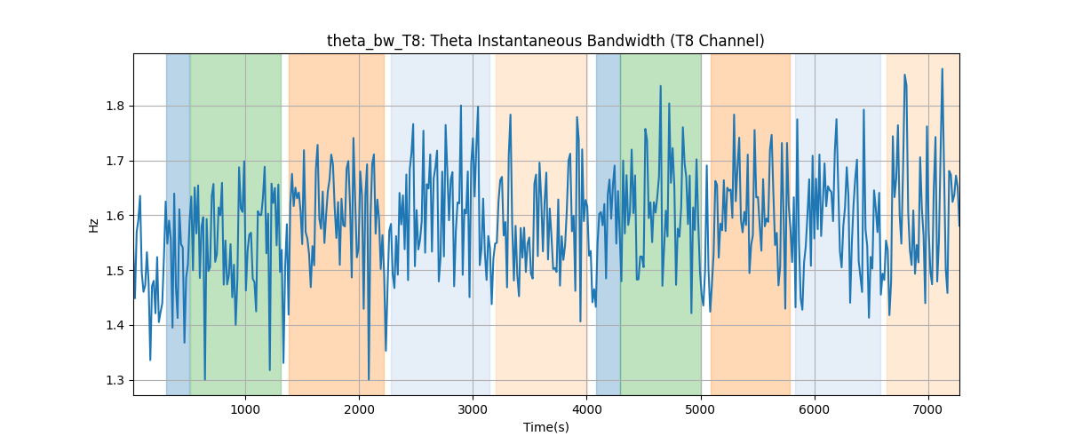 theta_bw_T8: Theta Instantaneous Bandwidth (T8 Channel)