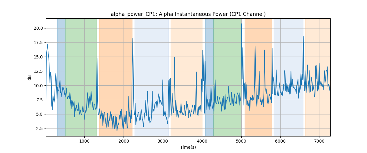 alpha_power_CP1: Alpha Instantaneous Power (CP1 Channel)