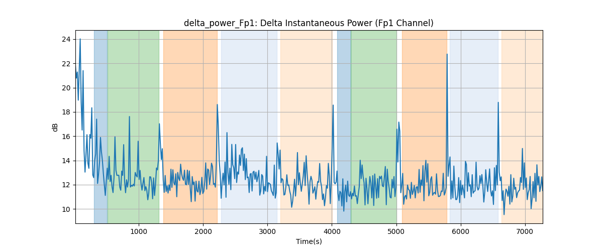 delta_power_Fp1: Delta Instantaneous Power (Fp1 Channel)