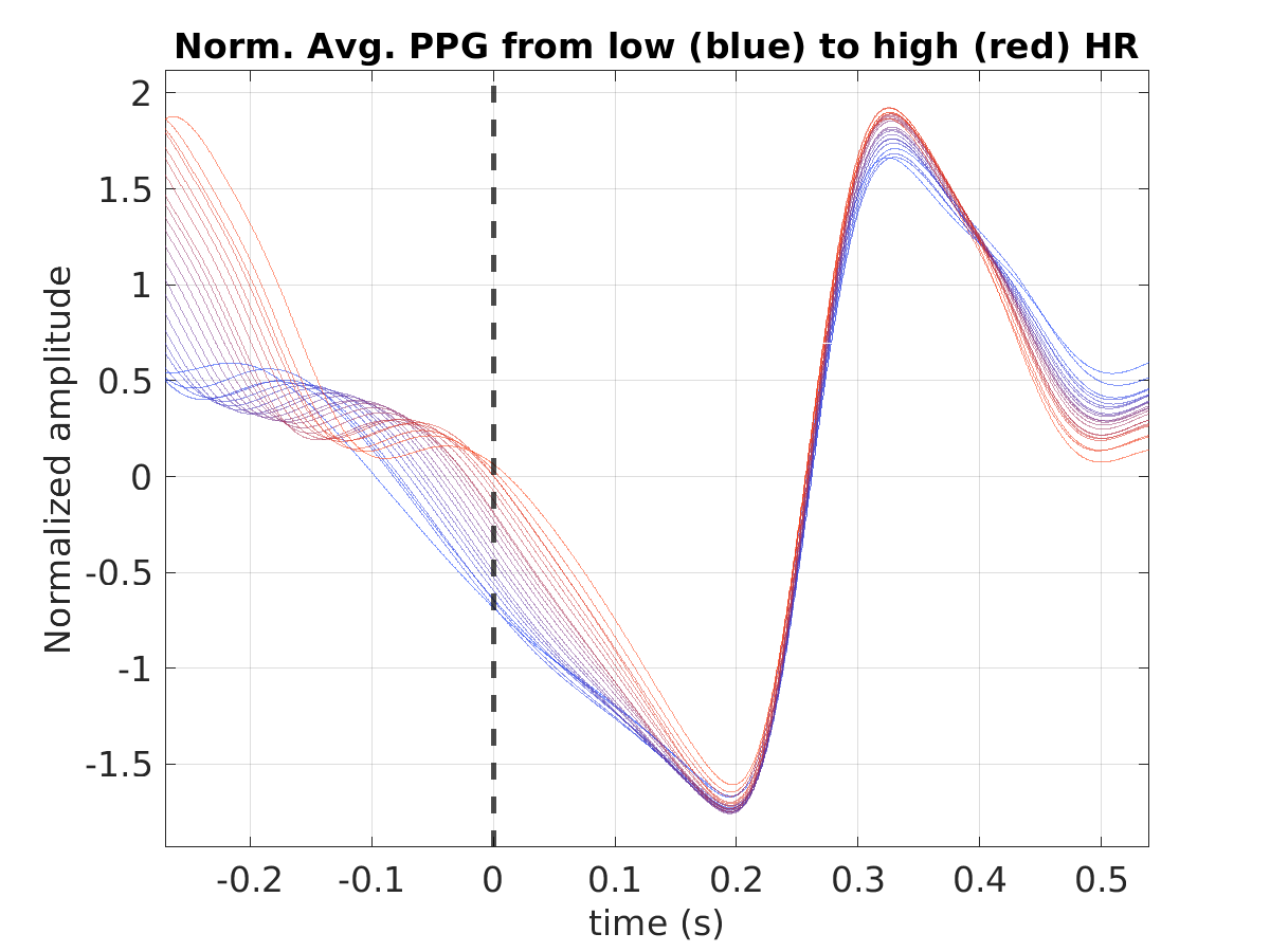 S010_ppg_avg_ppg_hr_binned_norm