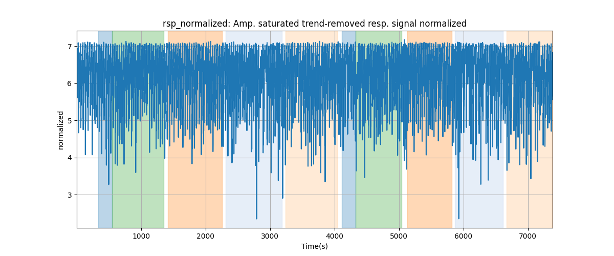 rsp_normalized: Amp. saturated trend-removed resp. signal normalized