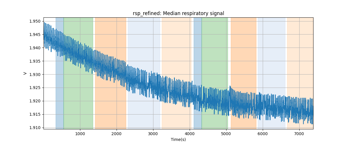 rsp_refined: Median respiratory signal