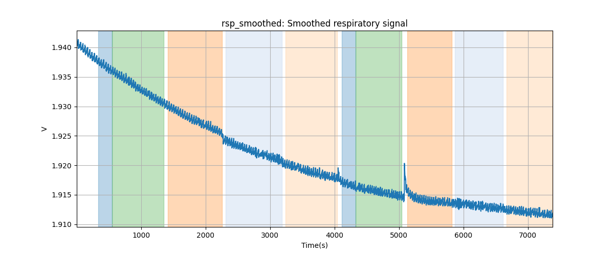 rsp_smoothed: Smoothed respiratory signal