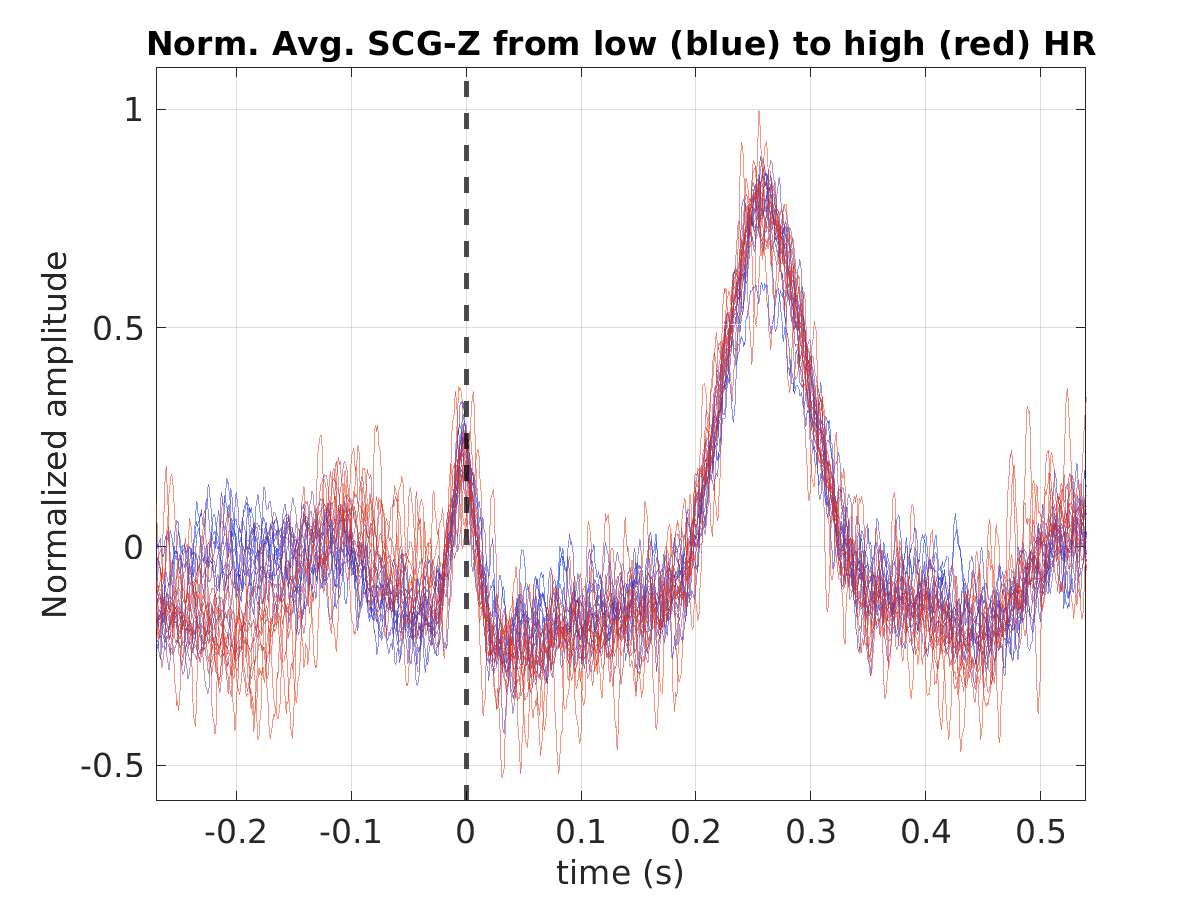 S010_scg_avg_scgz_hr_binned_norm