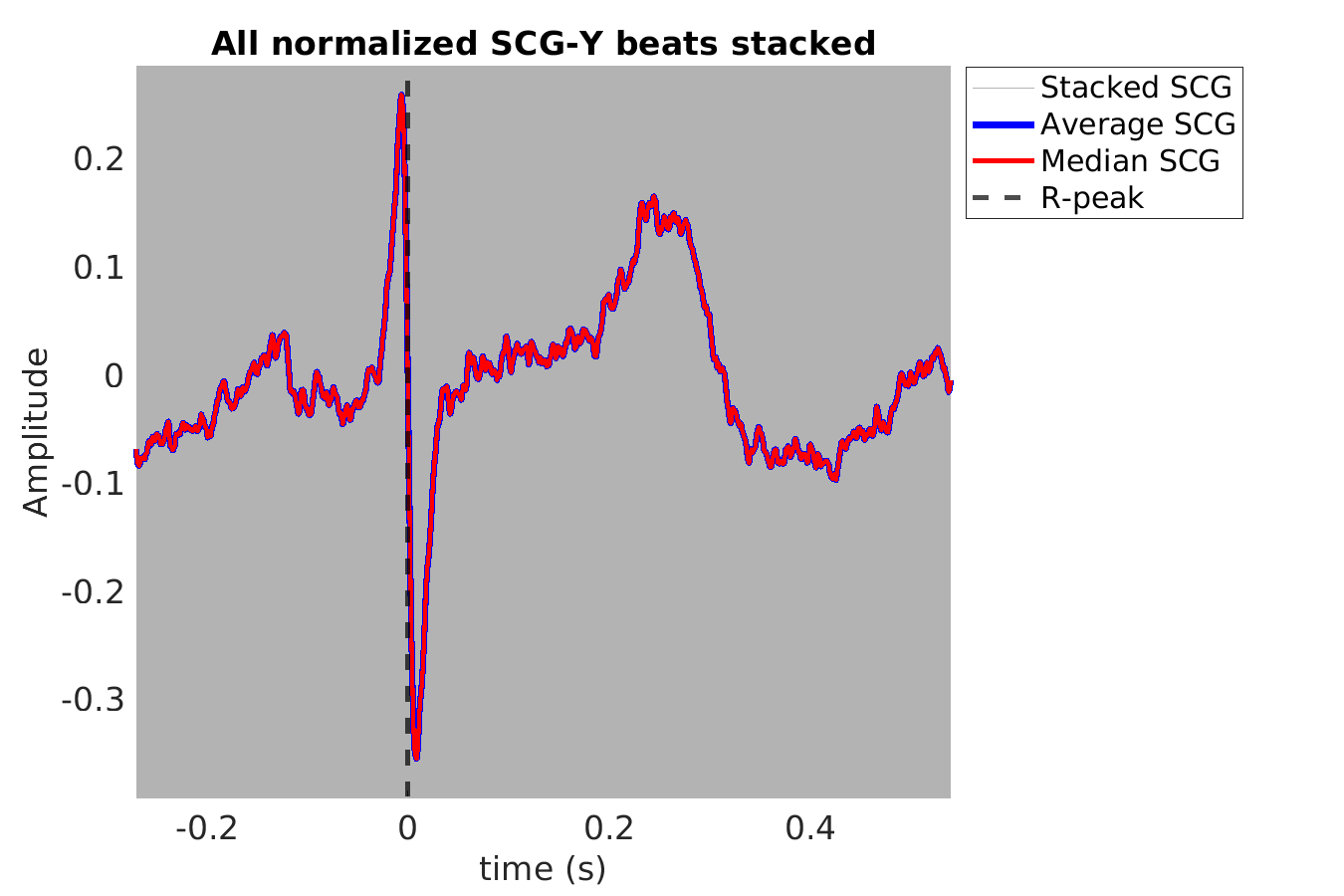 S010_scg_scgy_stacked_norm