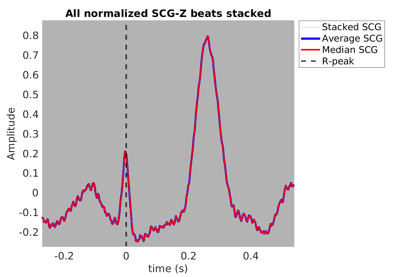 S010_scg_scgz_stacked_norm