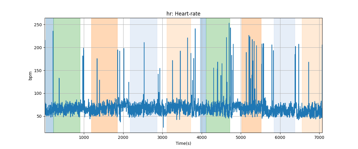 hr: Heart-rate