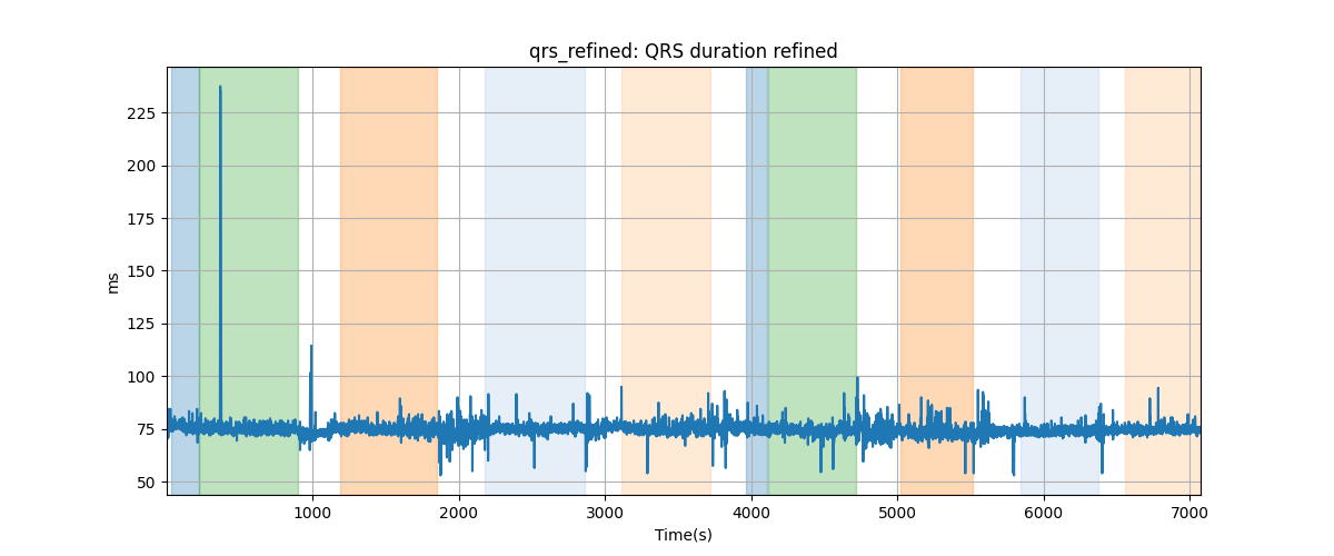 qrs_refined: QRS duration refined