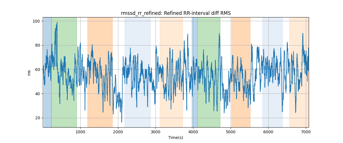 rmssd_rr_refined: Refined RR-interval diff RMS