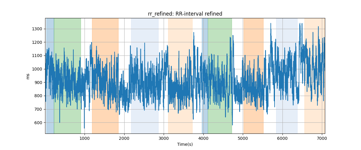 rr_refined: RR-interval refined