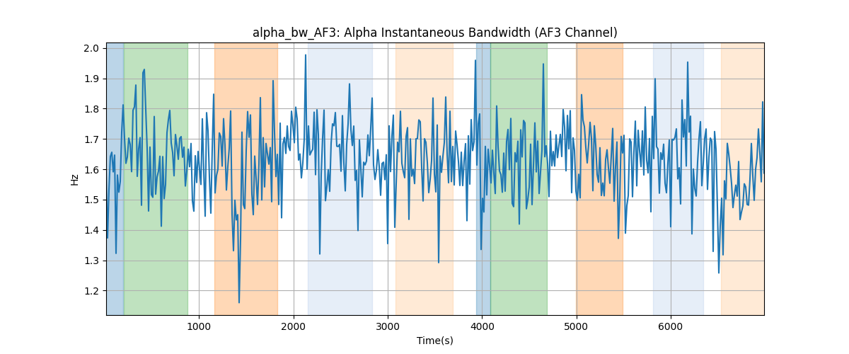 alpha_bw_AF3: Alpha Instantaneous Bandwidth (AF3 Channel)