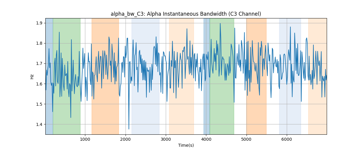 alpha_bw_C3: Alpha Instantaneous Bandwidth (C3 Channel)