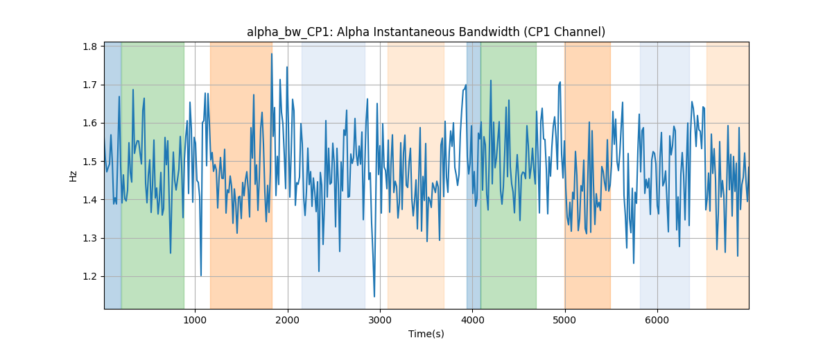 alpha_bw_CP1: Alpha Instantaneous Bandwidth (CP1 Channel)