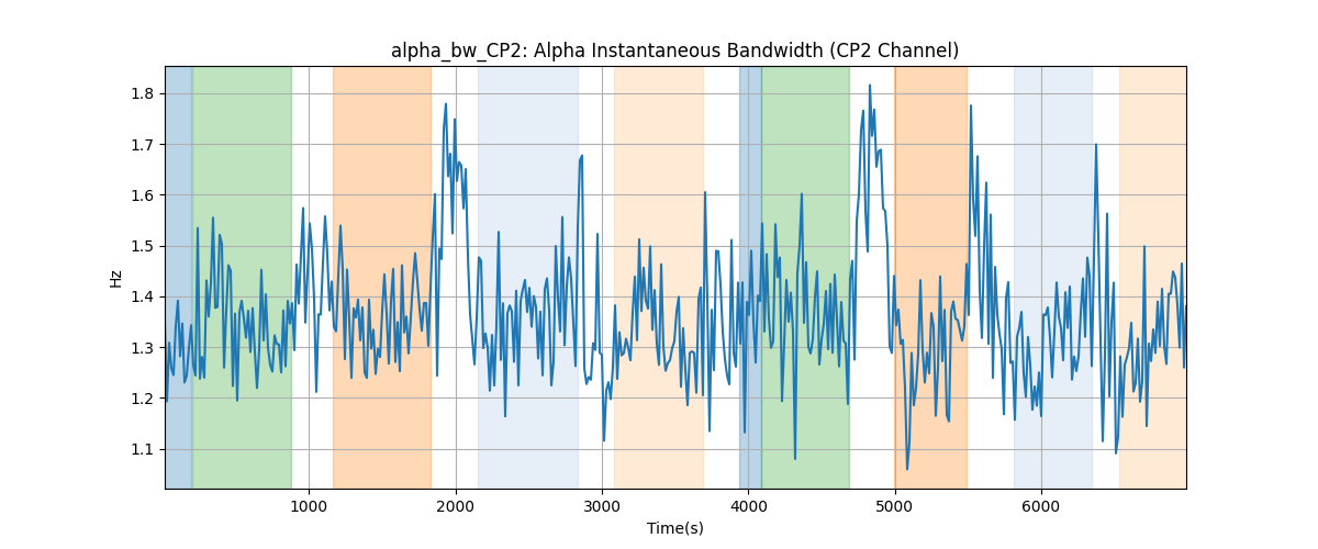 alpha_bw_CP2: Alpha Instantaneous Bandwidth (CP2 Channel)