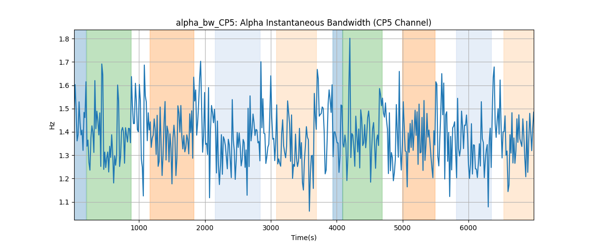 alpha_bw_CP5: Alpha Instantaneous Bandwidth (CP5 Channel)