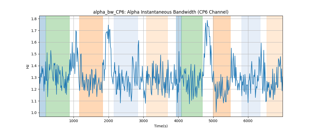 alpha_bw_CP6: Alpha Instantaneous Bandwidth (CP6 Channel)