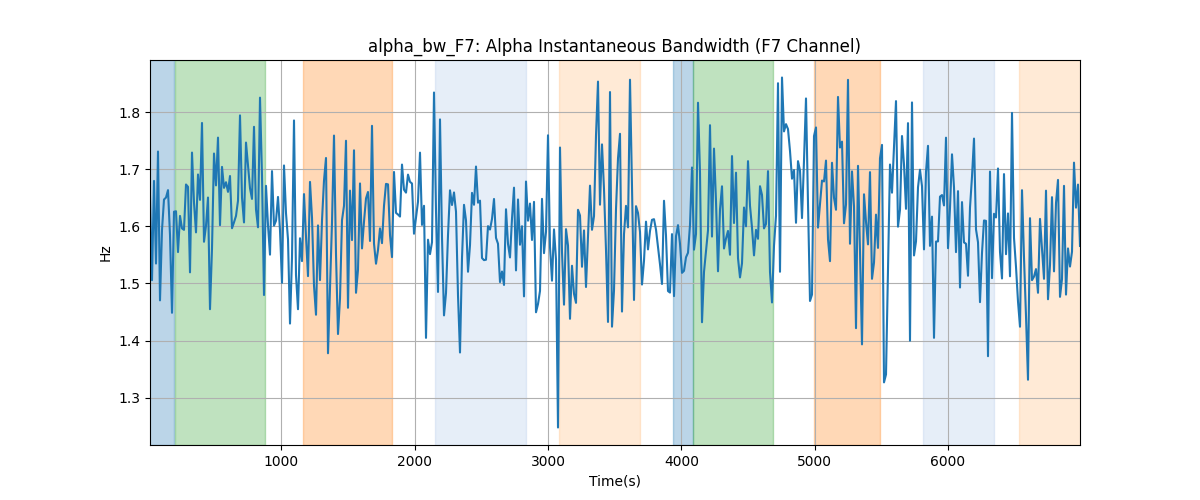 alpha_bw_F7: Alpha Instantaneous Bandwidth (F7 Channel)