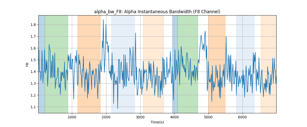 alpha_bw_F8: Alpha Instantaneous Bandwidth (F8 Channel)