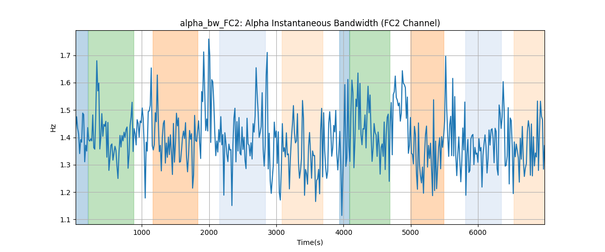 alpha_bw_FC2: Alpha Instantaneous Bandwidth (FC2 Channel)