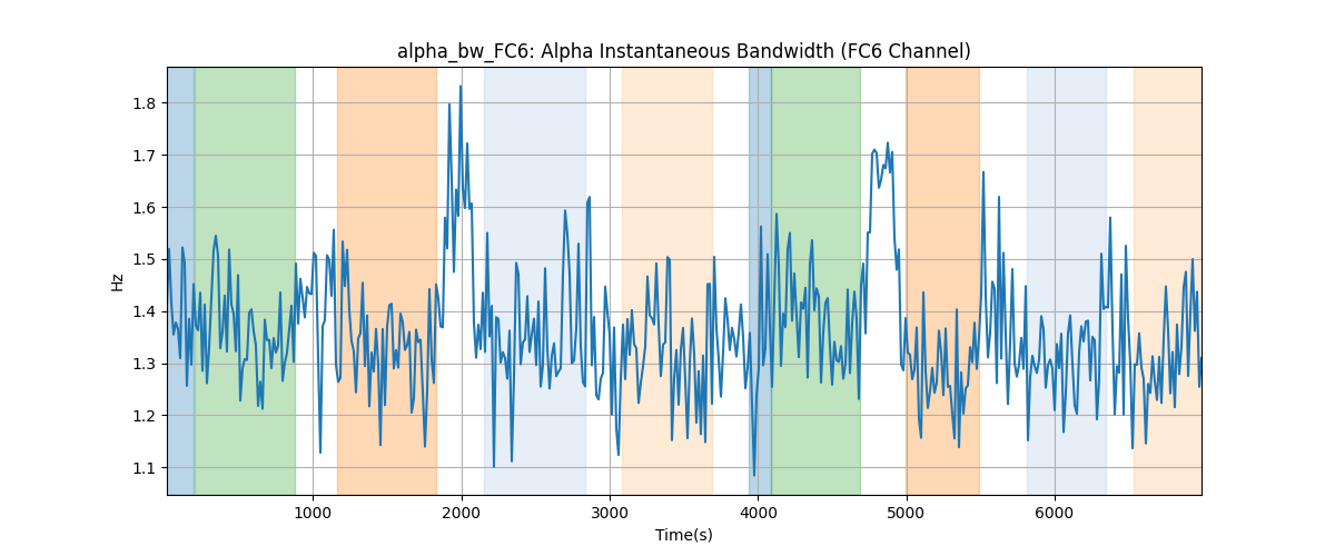 alpha_bw_FC6: Alpha Instantaneous Bandwidth (FC6 Channel)