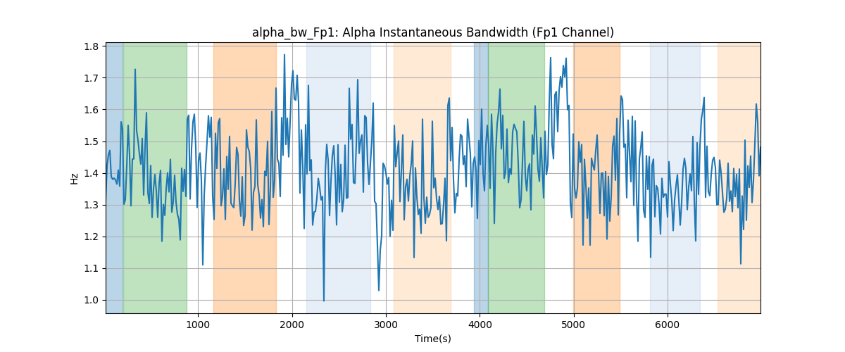 alpha_bw_Fp1: Alpha Instantaneous Bandwidth (Fp1 Channel)