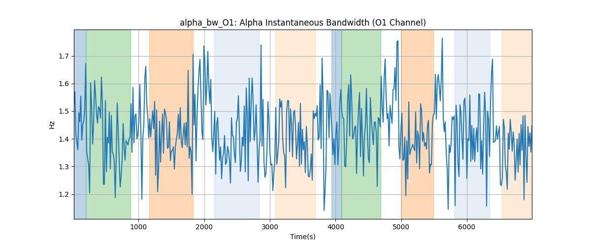 alpha_bw_O1: Alpha Instantaneous Bandwidth (O1 Channel)