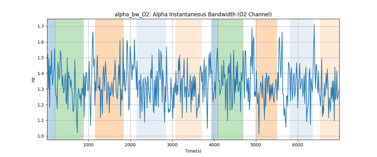 alpha_bw_O2: Alpha Instantaneous Bandwidth (O2 Channel)